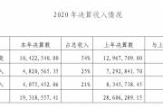 政策文件