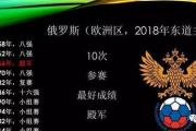 2018世界杯成绩表全部(2018年世界杯成绩表)