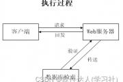 223基于springboot的体育馆管理系统场地赛事预约(mysql)-JAVA.VUE(论文+开题报告+运行)