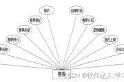 223基于springboot的体育馆管理系统场地赛事预约(mysql)-JAVA.VUE(论文+开题报告+运行)