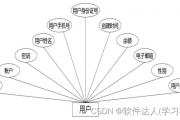 223基于springboot的体育馆管理系统场地赛事预约(mysql)-JAVA.VUE(论文+开题报告+运行)