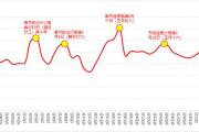 到2月8日（腊月廿九）、2月9日（除夕）为春运出行高峰