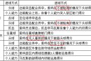 国足即将在 2022 世预赛上客场挑战叙利亚，结果会怎样？