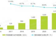 2022年互联网直播行业研究报告