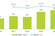 2022年互联网直播行业研究报告