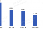 2022年互联网直播行业研究报告