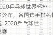 2020乒乓球世界杯排名公布，各国选手排名情况  2020乒乓球世锦赛