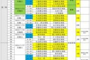 前20强进入2024年度贵州“村超”决赛圈（3月-5月举办）