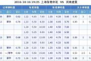 2016赛季中超联赛第27轮比赛继续进行