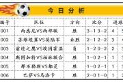 预测：那不勒斯将凭借强大的整体实力和出色的状态