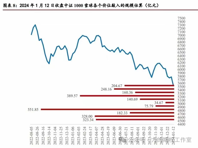 图片来源：某券商研究报告