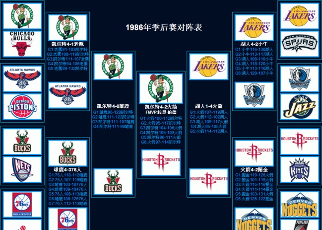 央视nba