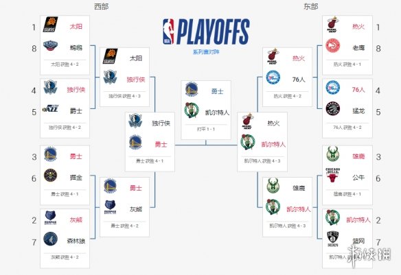 NBA（速球吧）在线直播：太阳VS76人(中文)高清视频观看在线直播