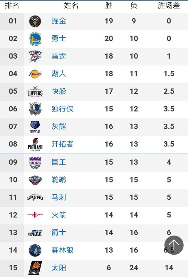 2018世界杯葡萄牙23人大名单 最新国家足球队阵容- 北京本地宝